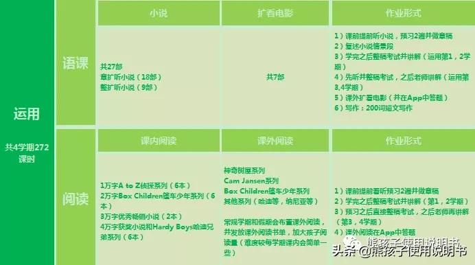 艾克英语培训怎么样,艾克lily