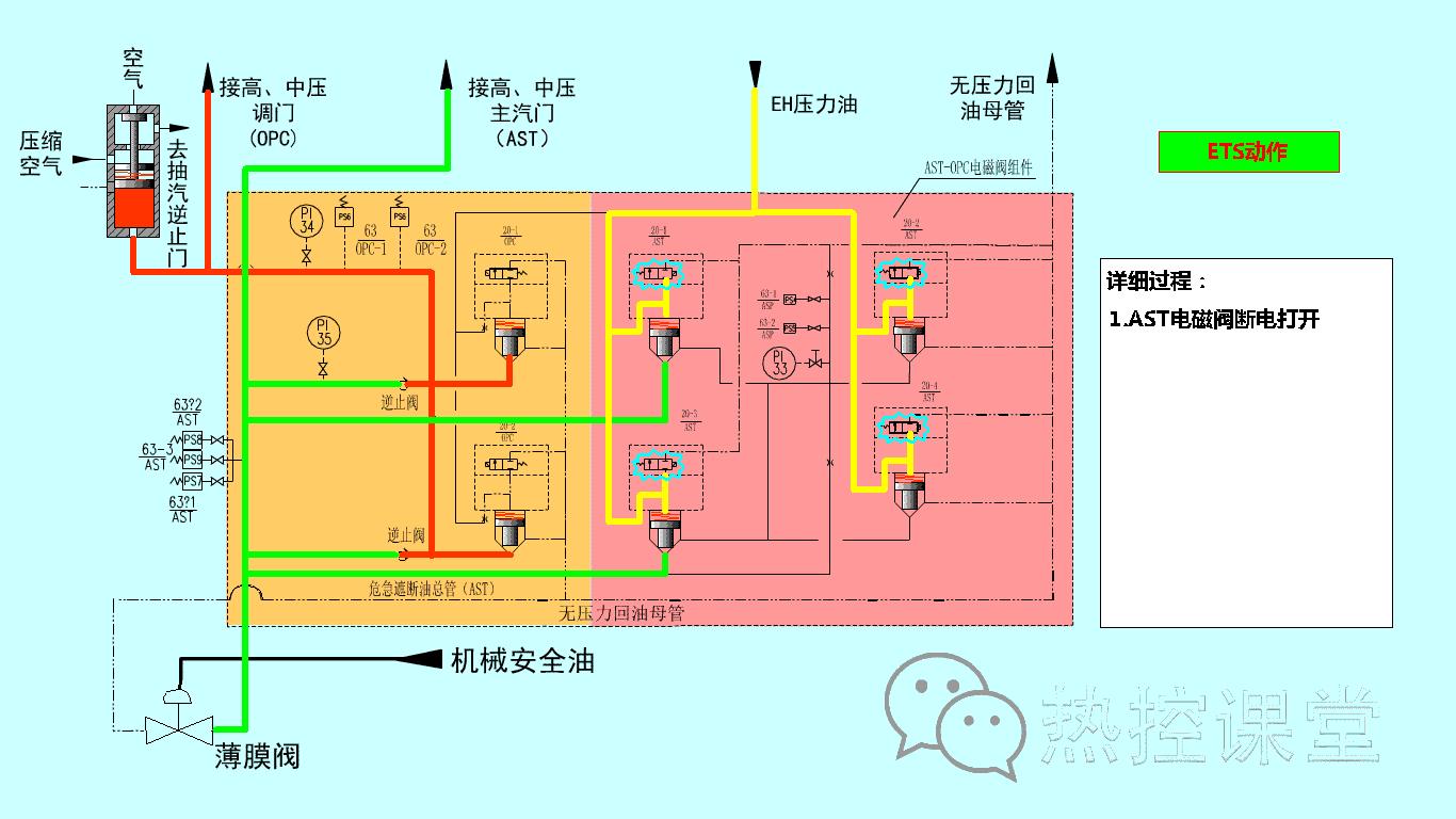 电厂各类设备原理动图,电厂粗粉分离器原理动画演示