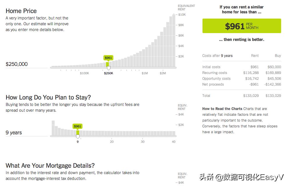 25个惊艳全球的数据可视化作品,有趣又惊艳的数据可视化案例赏析