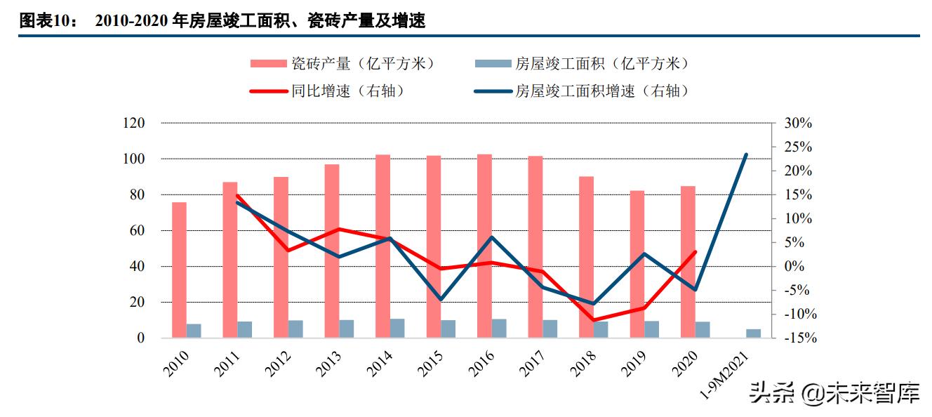 瓷砖行业龙头企业,中国瓷砖行业发展