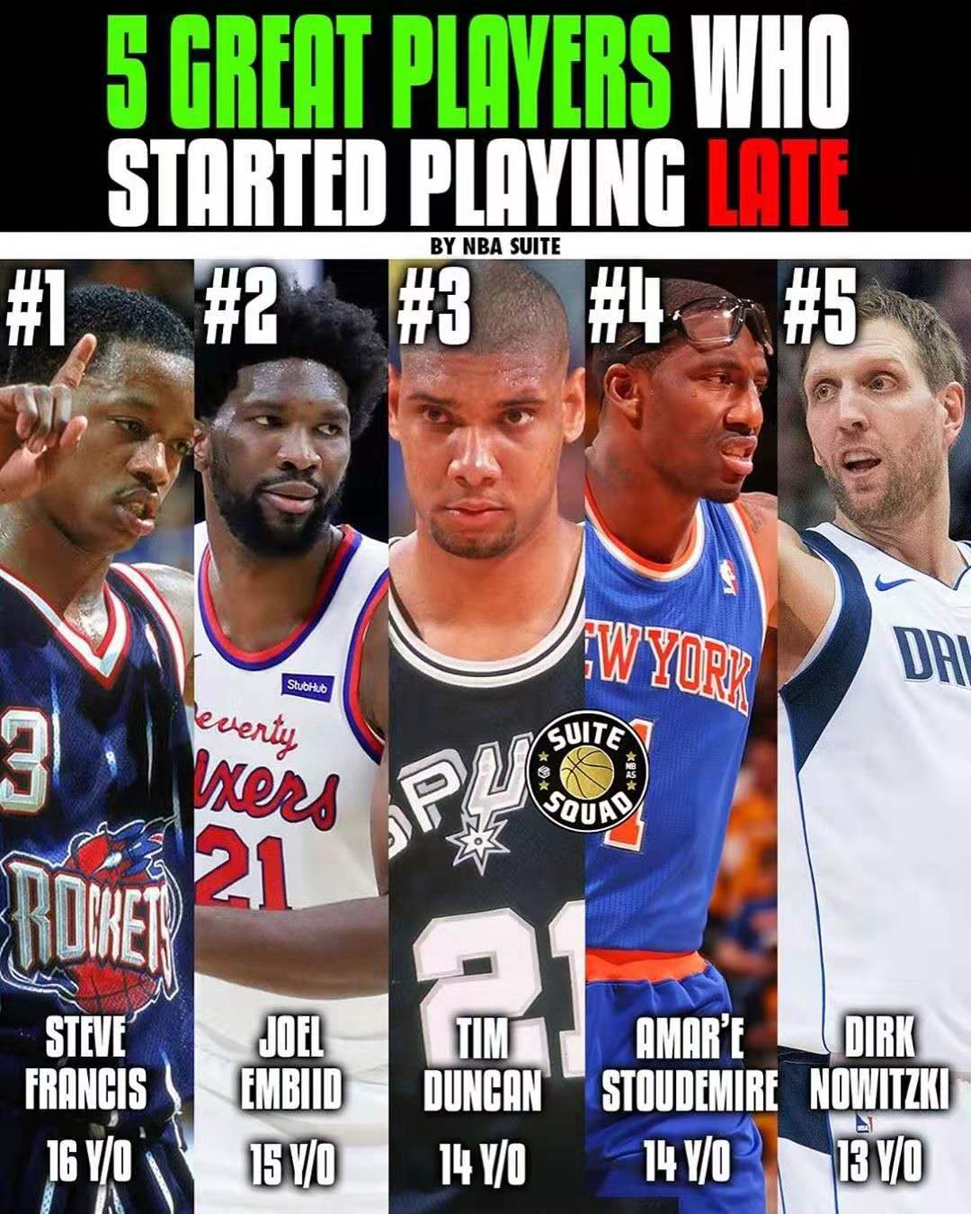 接触篮球最晚的五大球星：德克两度转行，大帝15岁接触篮球