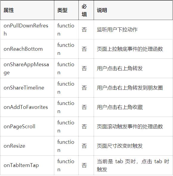 微信小程序的生命周期函数,微信小程序生命周期