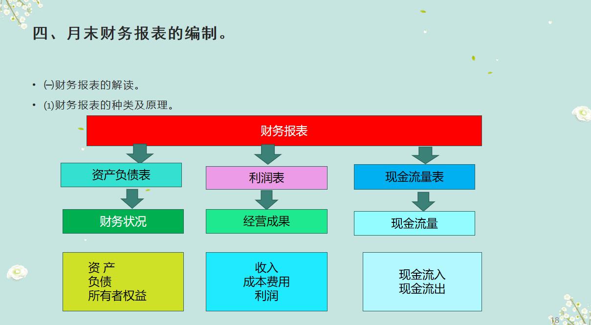 太棒了!95小会计转岗汽车4s店做会计,朝九晚六月薪7k,羡慕