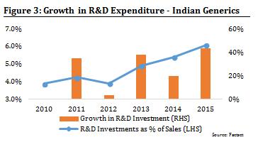 为什么印度的仿制药行业非常发达 (印度仿制药行业)