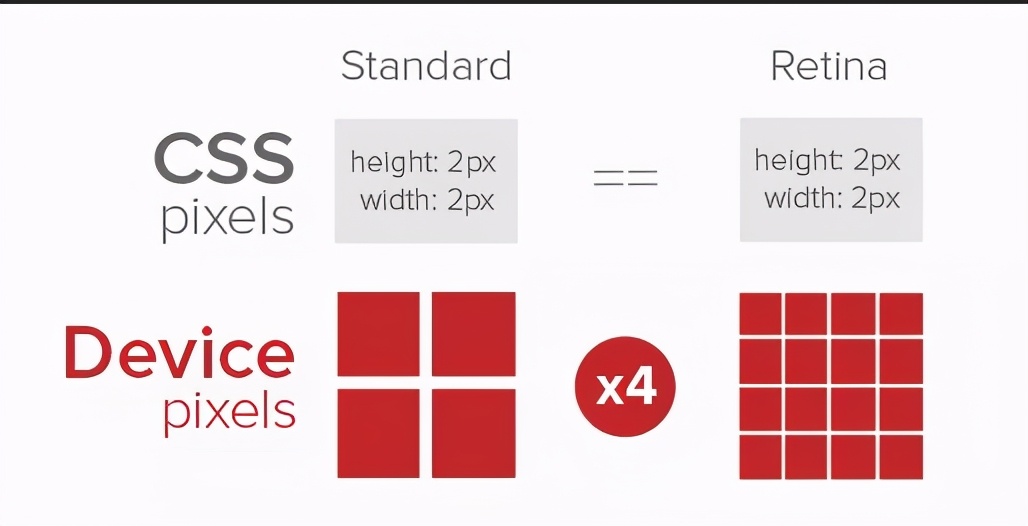 手机移动网设置,网站移动端适配怎么做