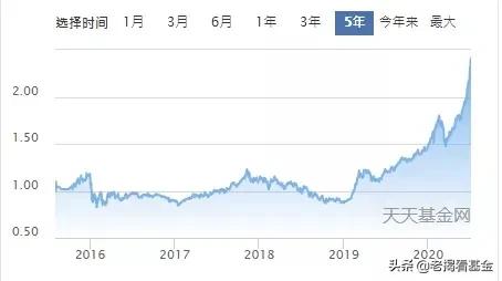回撤控制优秀!上投摩根李德辉:坚定成长风格的稳健选手