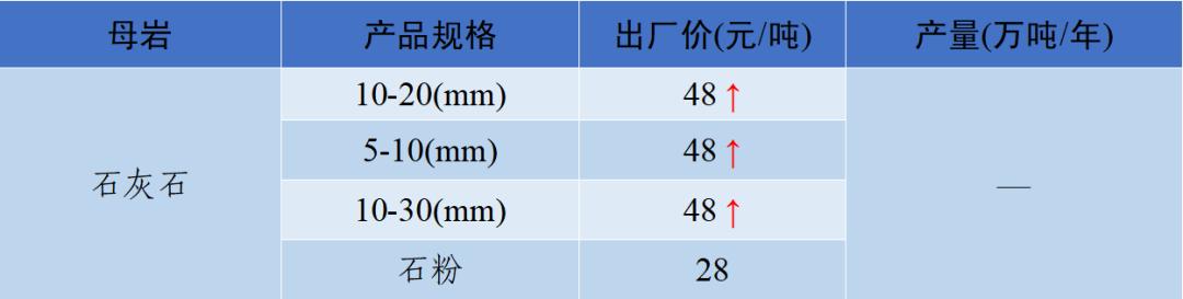 四川砂石价格表查询,现在四川砂石价格表