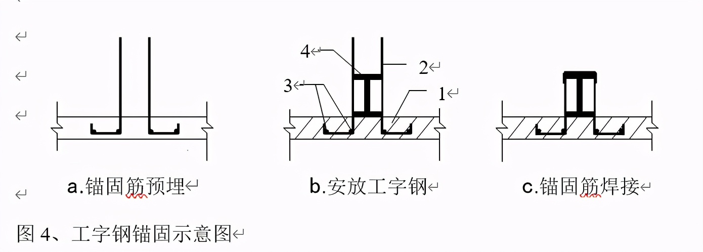 花篮悬挑脚手架和普通悬挑脚手架,悬挑式脚手架搭设监理旁站记录