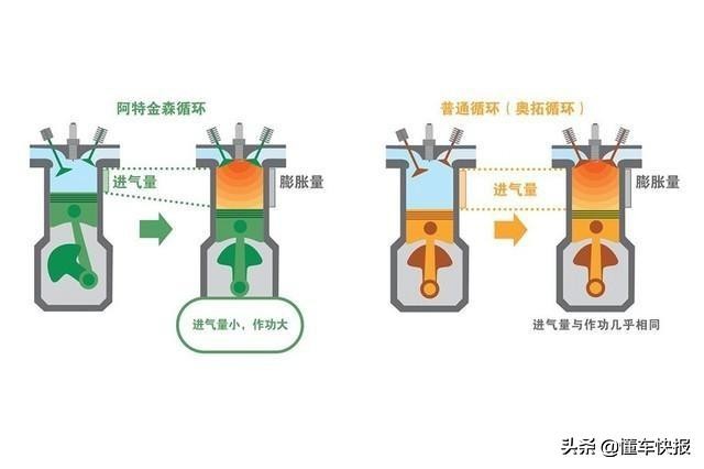卡罗拉双擎与雷凌双擎哪个更省油,23款丰田雷凌双擎豪华版行驶感受