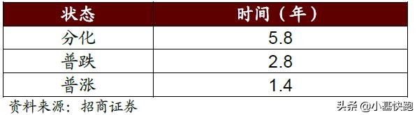 2018年股灾最低点位,股灾2008