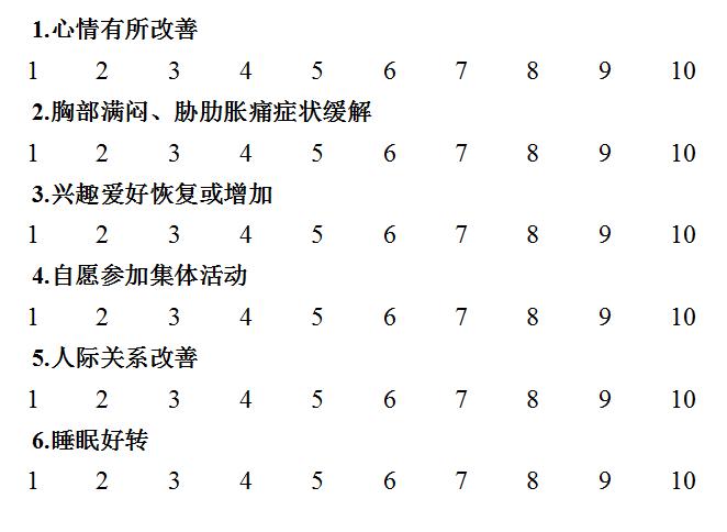 老年郁证（老年期抑郁）中医诊疗方案