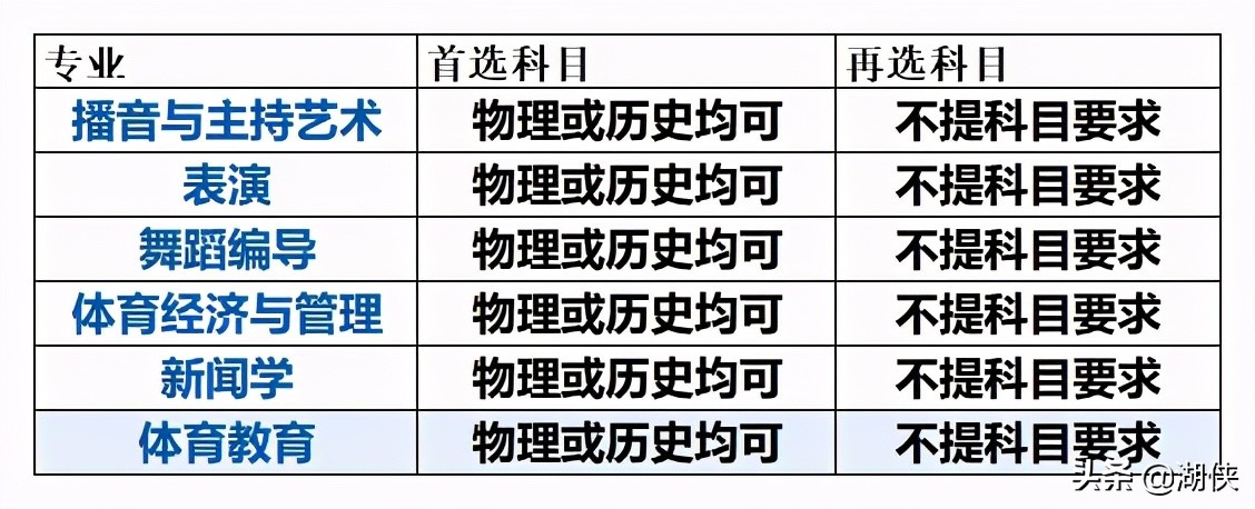 上海体育学院在全国的最新排名,高考体育生专科有哪些学校