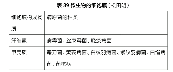 土壤病害最佳解决方法,土壤管理的目的是什么