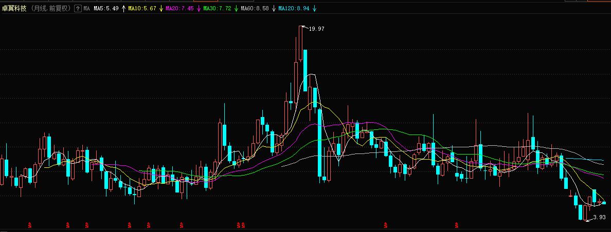 细数那些被市场“抛弃”的手机概念股