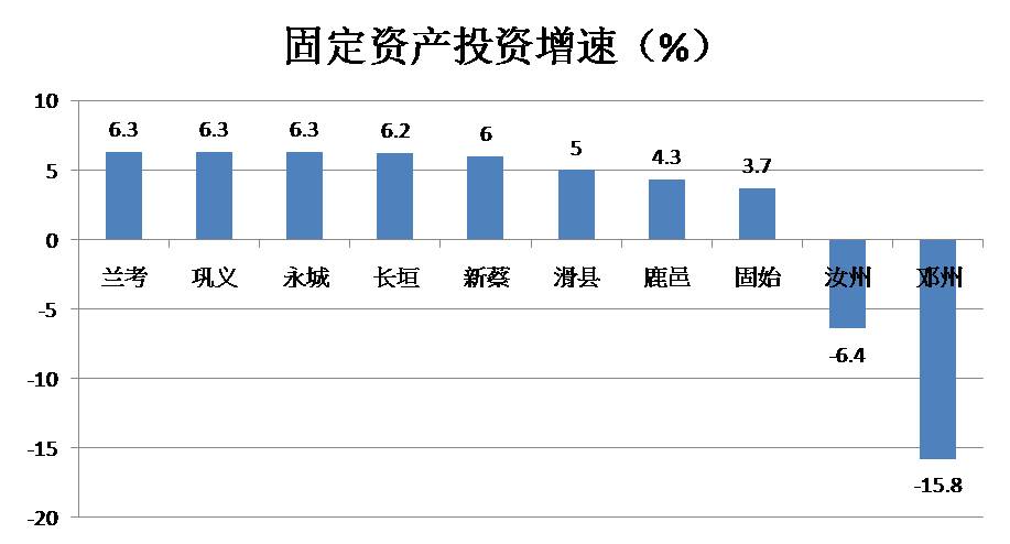 河南兰考县最新发展消息,河南兰考大发展