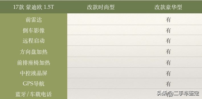 5分钟区分不同年款的骐达,5分钟区分不同年款的a3