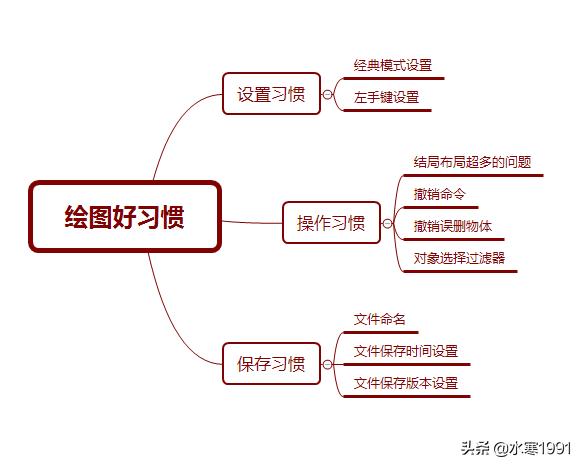 室内设计cad练习,cad室内设计新手学习