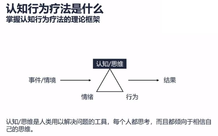 认知疗法之父,贝克提出的五种认知治疗技术