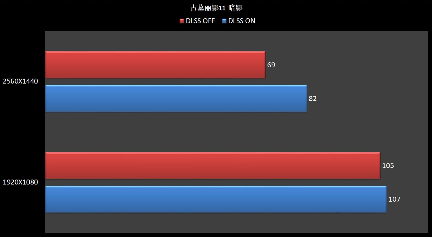 A/N天作之合，红绿CP！（性能展示）