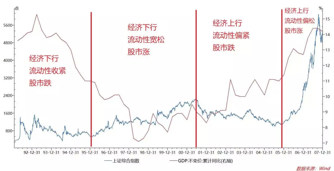 2003年非典股市走势图,2003年到2025年的危机