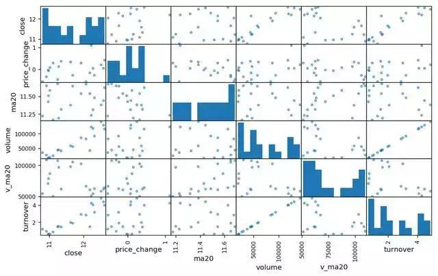python获取股票数据,python抓取涨停板的股票