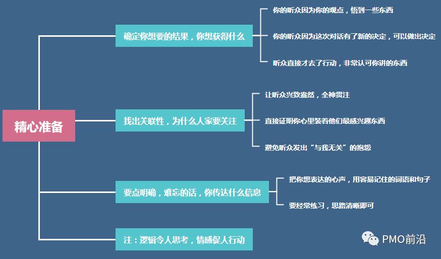 5分钟高效演讲,5分钟演讲口才训练