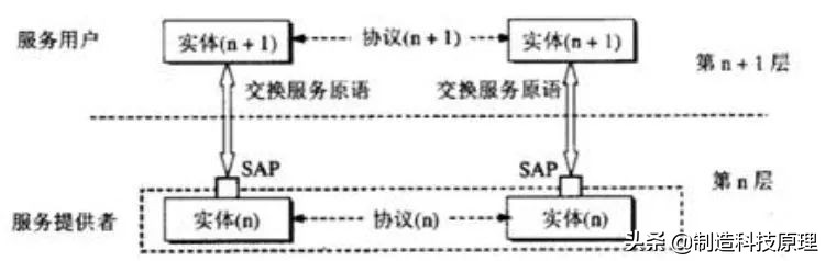 计算机网络基础知识总结,计算机网络基础知识总结菜鸟教程