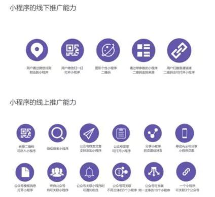 公众号h5商城和小程序有什么区别,微信小程序和公众号h5有什么区别