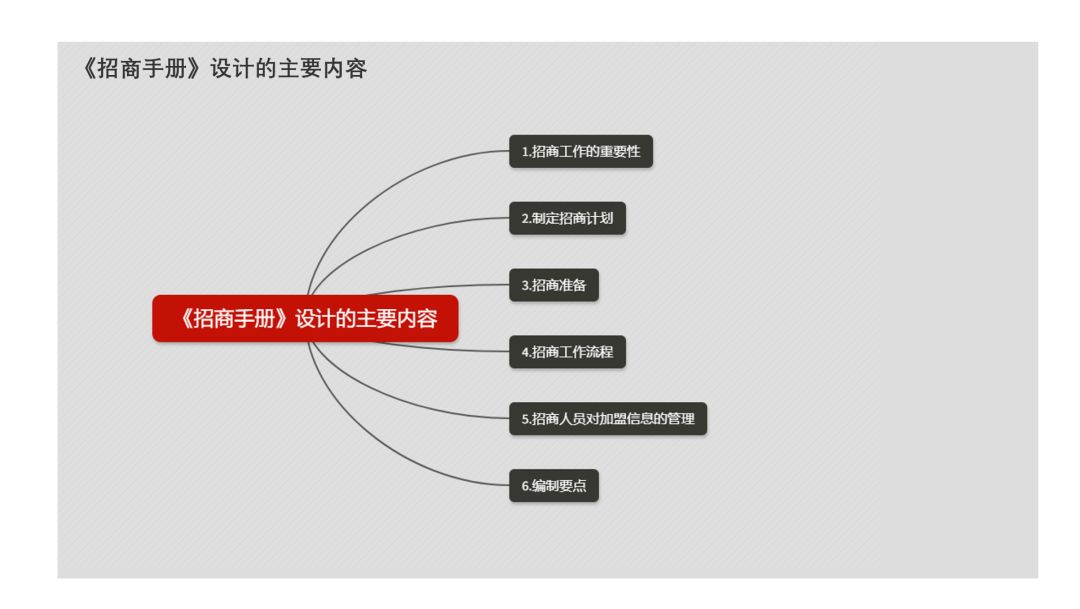连锁招商手册图解,连锁招商手册怎么做