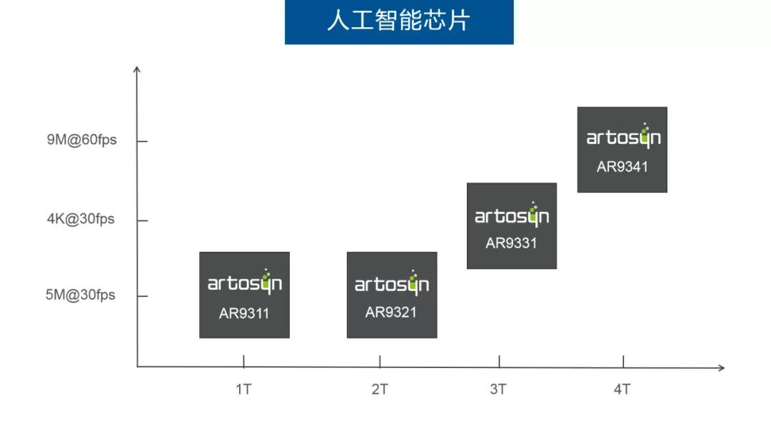 酷芯微电子和迦南科技,酷芯微电子公司