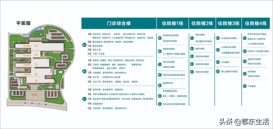 @黄冈人,你该了解的黄冈市中心医院新院区的变化、就诊流程