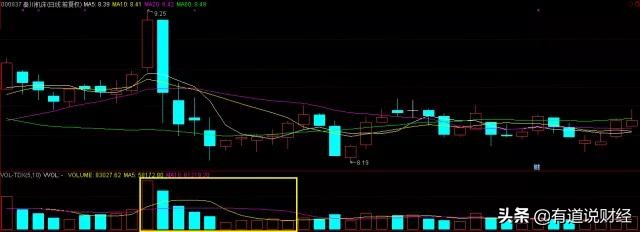 放量和量能,成交量的量能分析图解