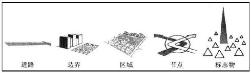 建筑论文写作,必不可少的7本书籍!一定对你有所启发
