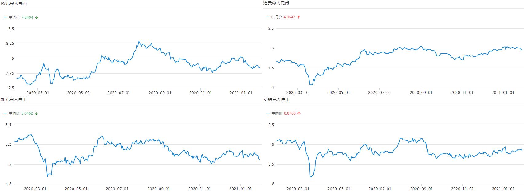 重新评估股票,重新审视价值