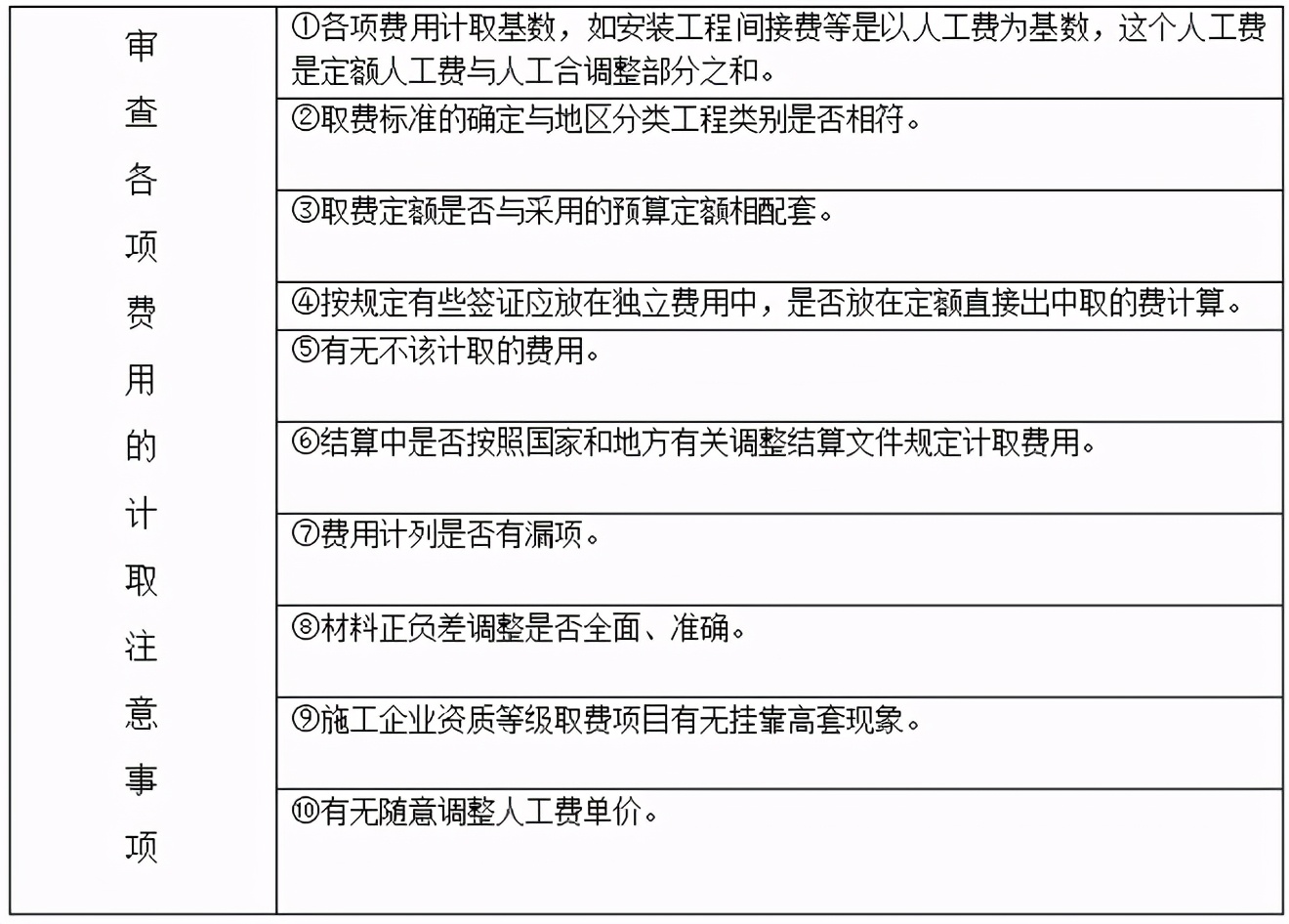 福建弱电智能化工程成本控制,江西弱电智能化工程成本控制