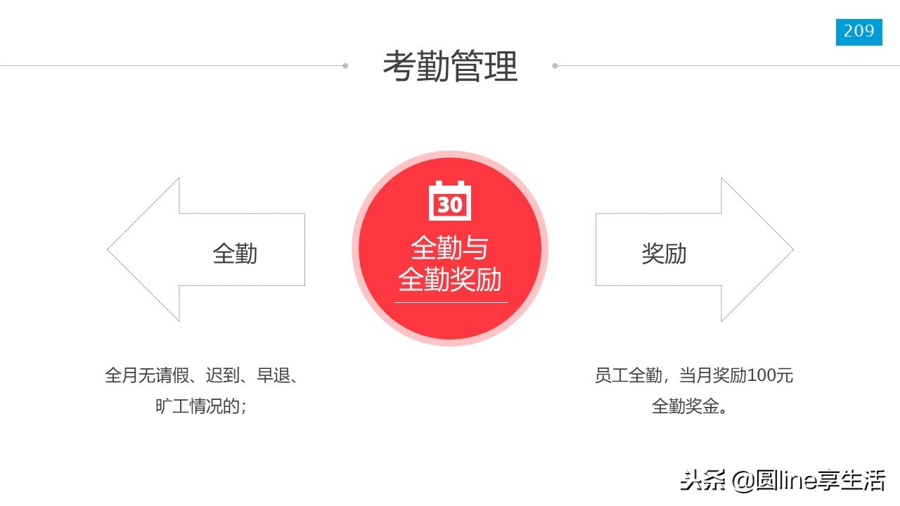 新员工入职培训ppt模板免费,新员工入职培训ppt结束语