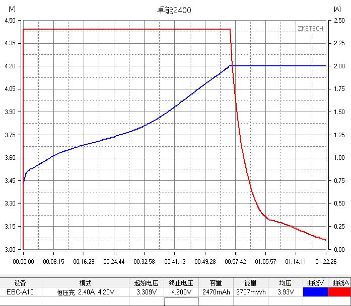 新能源动力电池测试推荐,测评新能源汽车电池充电用电量