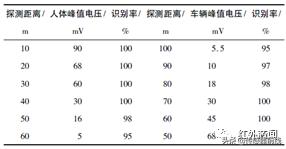 mems红外测温传感器,热电堆红外传感器