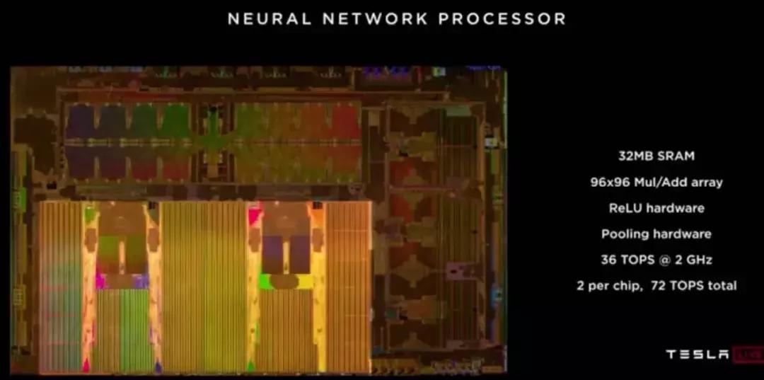 特斯拉自动驾驶芯片,tesla芯片架构