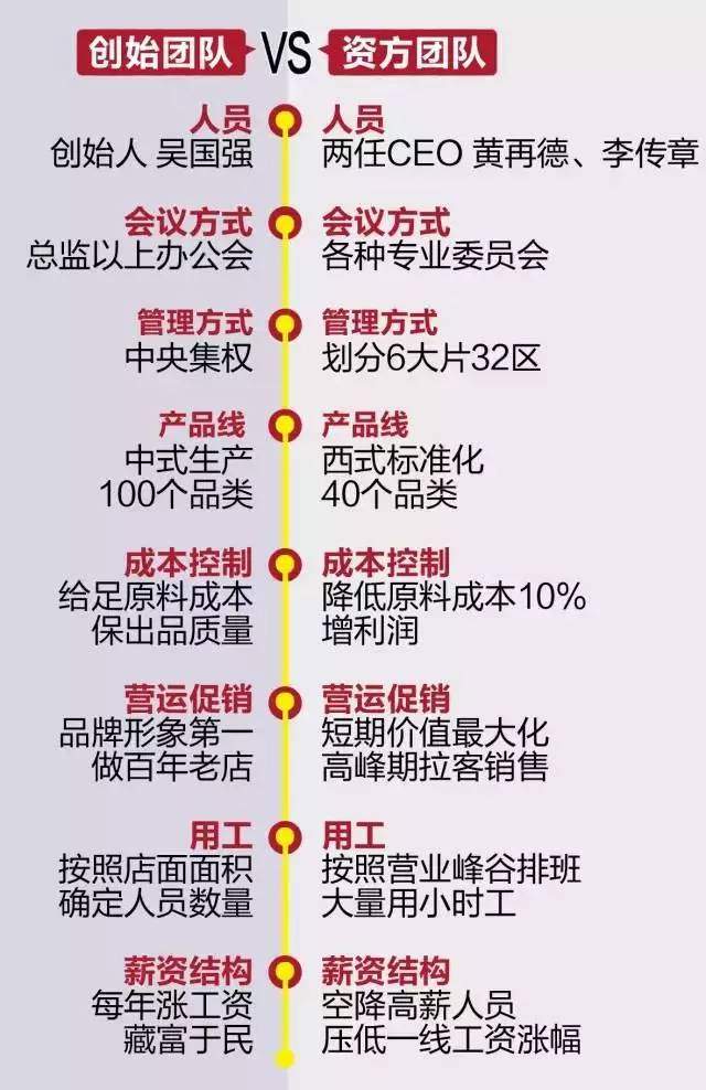 大娘水饺倒了：踢走张兰又赶走吴国强CVC又毁了一家国货品牌