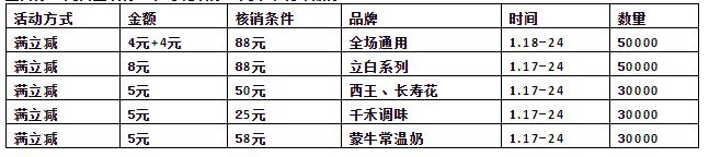 迎春购物节超市满减福利钜惠来袭,汇通超市最新活动