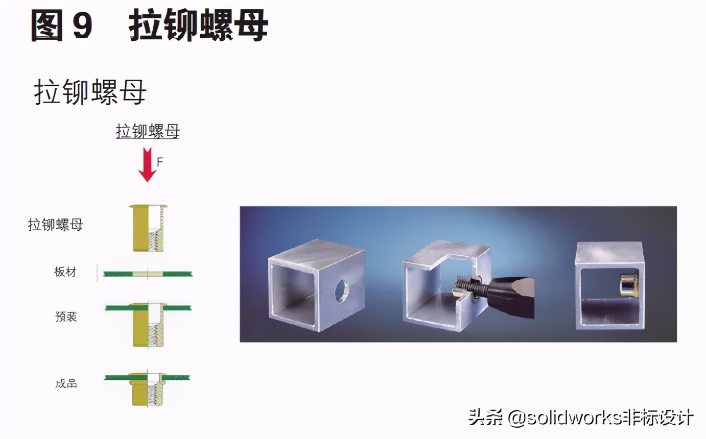 铝合金车身的连接方式有哪些,铝合金车身覆盖件