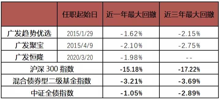 适合长期稳健的投资,稳健和耐心投资是王道