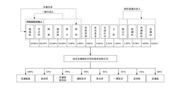 麦澜德产后盆底肌康复器,麦澜德脉冲磁盆底肌修复仪
