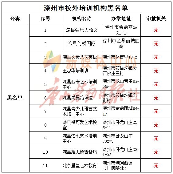 唐山校外培训的最新通告,河北唐山校外培训机构整顿