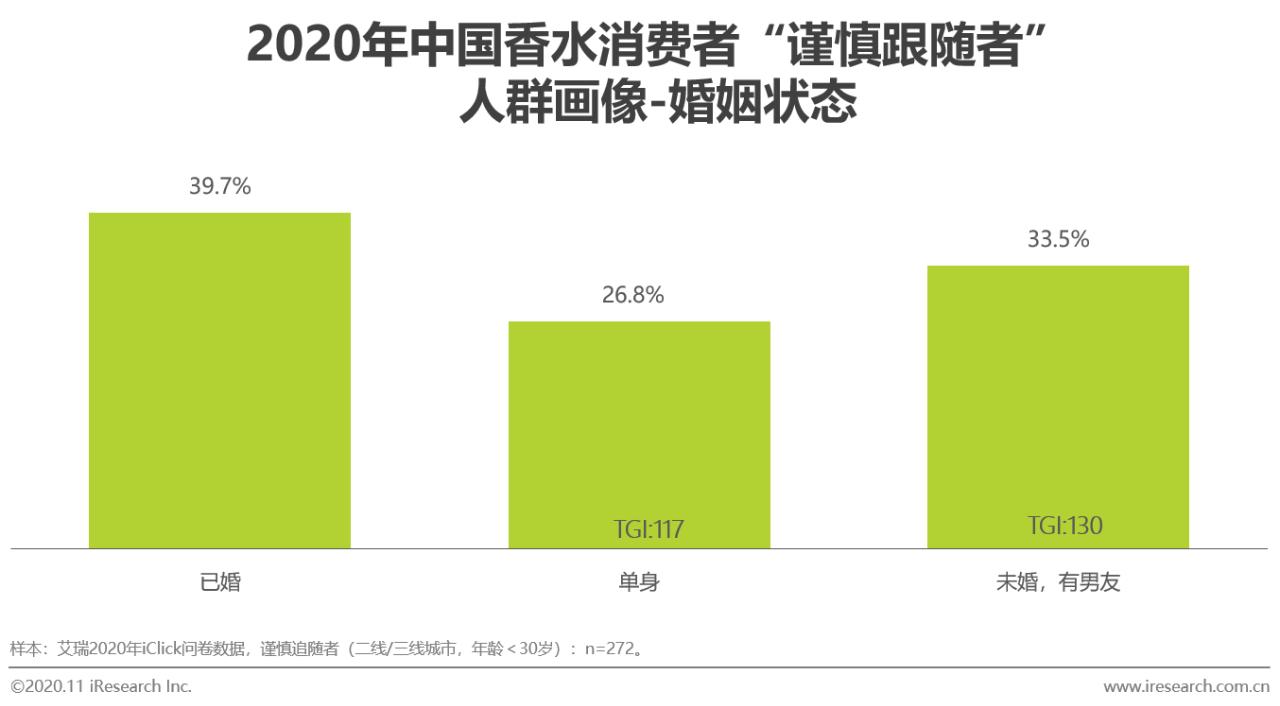 2021香水行业研究白皮书,中国2019年香水市场分析报告