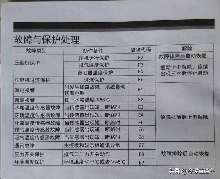 空气能故障代码e6,空气能故障代码d1怎么修