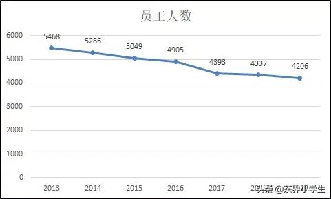天福茗茶盈利模式,天福年营业额90万