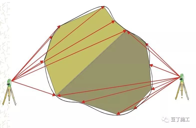 全站仪平面偏心测量的原理和方法,全站仪的原理和计算公式都一样吗