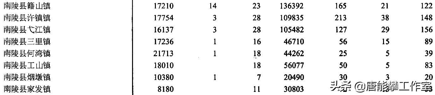 安徽芜湖面积和人口多少,安徽芜湖市各镇人口排名